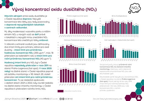 Infografika znázorňujúca vývoj nových služieb