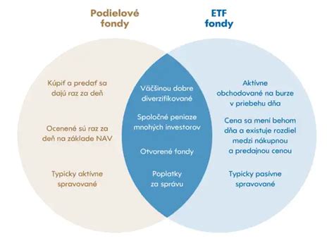 Diagram porovnávajúci personalizovaný a nepersonalizovaný obsah