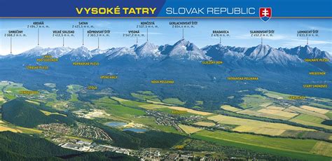 Vysoké Tatry panoráma