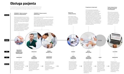 Infografika znázorňujúca proces uplatnenia reklamácie skrytej vady