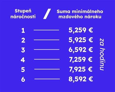 Tabuľka so stupňami náročnosti práce a príkladmi