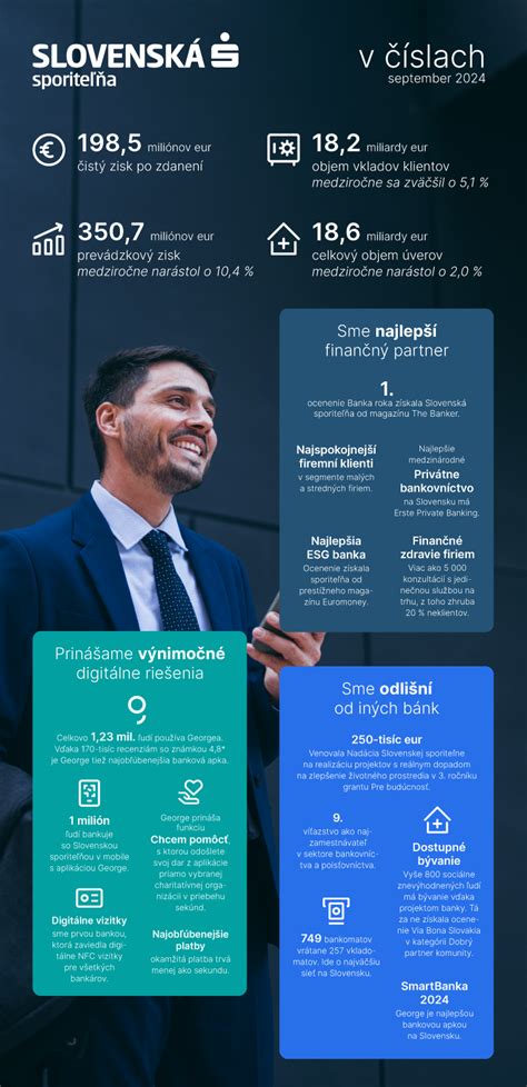 Infografika: Porovnanie osobných účtov SLSP