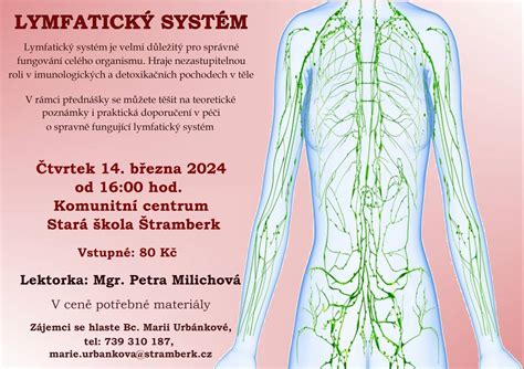 Diagram zobrazujúci účinok tejpovania na lymfatický systém