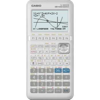 Grafická kalkulačka zobrazujúca matematický graf