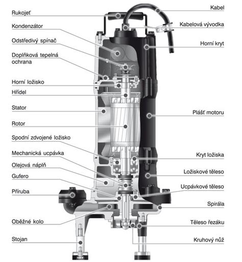 Diagram znázorňujúci opotrebované časti kalového čerpadla