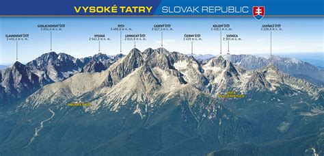 Panoráma Popradu s výhľadom na Vysoké Tatry