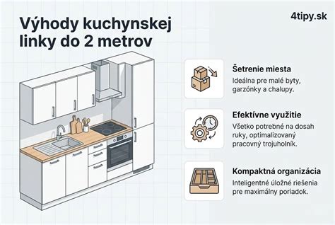 Ergonomické usporiadanie kuchynskej linky s pracovným trojuholníkom