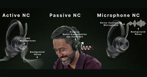 Ilustrácia fungovania technológie Noise Cancelling