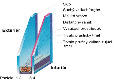 Porovnanie hliníkového a teplého dištančného rámika