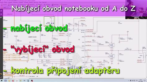 Schéma kontroly bytu počas obhliadky