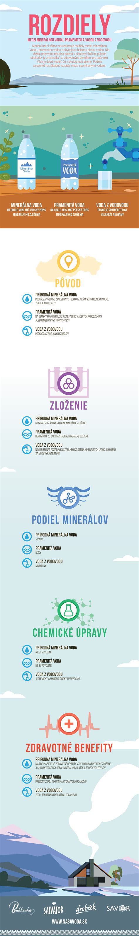 Infografika zobrazujúca rozdiely medzi 
