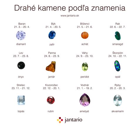 Zoznam Kameňov nekonečna a ich význam