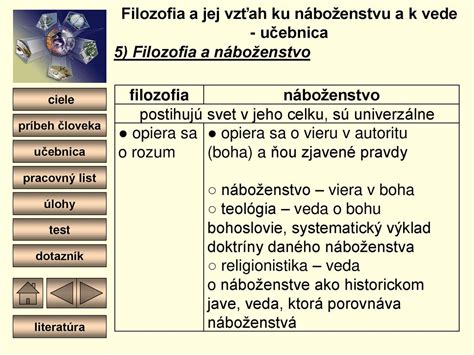 Schéma cirkevnej hierarchie a jej vzťah k farnostiam