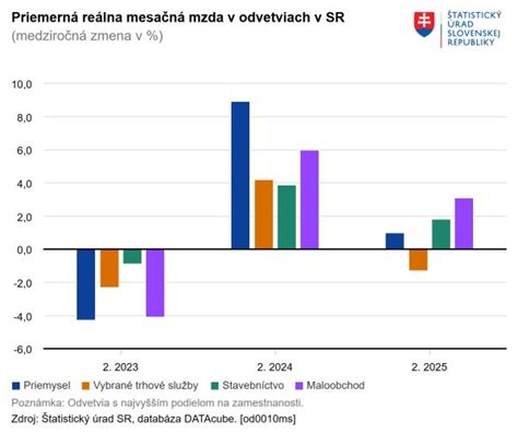 Infografika: Porovnanie vnímania dôveryhodnosti politika podľa tváre