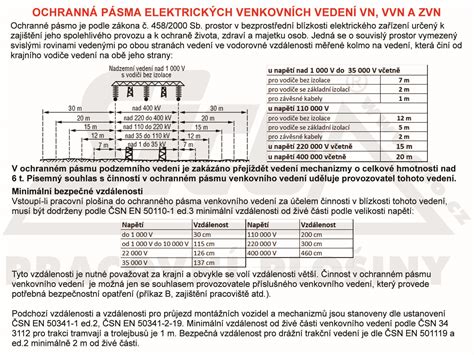 Schéma ochranného pásma nadzemného elektrického vedenia