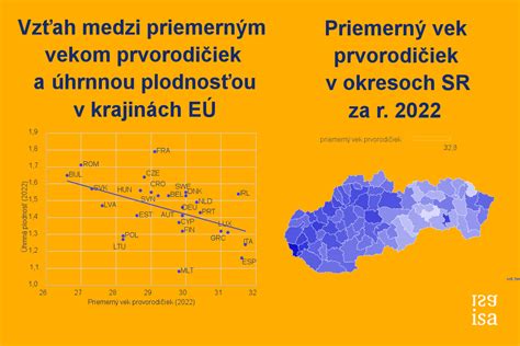 Graf porovnávajúci priemerný vek prvorodičiek v minulosti a dnes