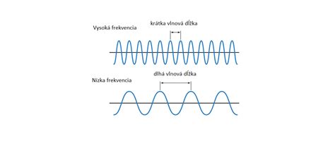 Diagram znázorňujúci vzťah medzi závislými osobami a transférovým oceňovaním