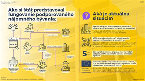 Infografika porovnávajúca náklady na hypotéku a nájomné pri štátom podporovanom bývaní