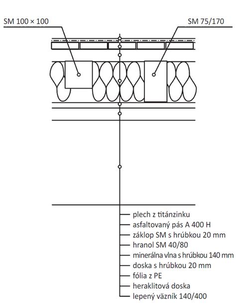 Diagram znázorňujúci vrstvy strešného plášťa s tepelnou izoláciou