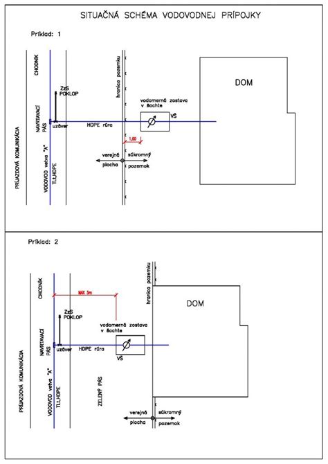 Ilustračná schéma minimálnych vzdialeností pre umiestnenie žumpy