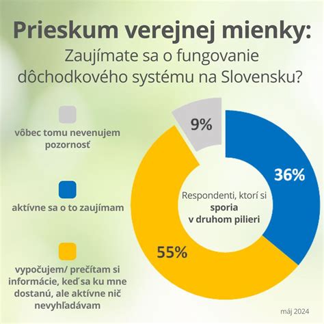 Infografika porovnávajúca typy správcovských spoločností