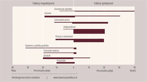 Diagram znázorňujúci princíp termoterapie, rozdelenie na pozitívnu a negatívnu