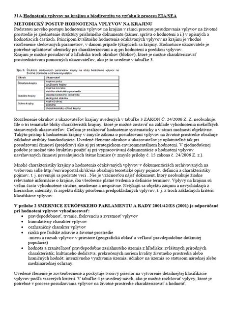 Schéma správneho nastavenia monitora vo vzťahu k úrovni očí