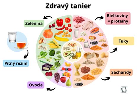 Tanier s vyváženou stravou - zelenina, bielkoviny, celozrnné produkty