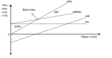 Diagram rozdelenia nákladov na teplo (ZZ a SZ)