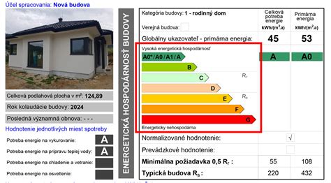 Ilustrácia znázorňujúca rôzne energetické potreby budovy ako sú vykurovanie, chladenie, osvetlenie