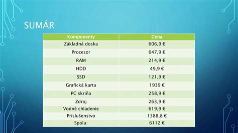 Infografika: Základná DJ zostava a jej komponenty