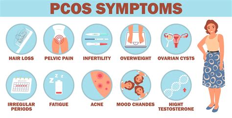 Infografika: Príznaky a diagnostika PCOS