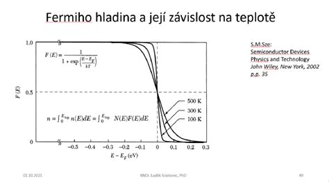 vizualizácia Fermiho paradoxu
