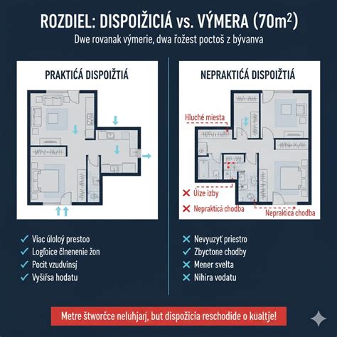 Porovnanie starého a zrekonštruovaného bytu