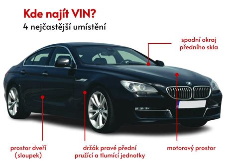 Ilustrácia VIN čísla na aute.