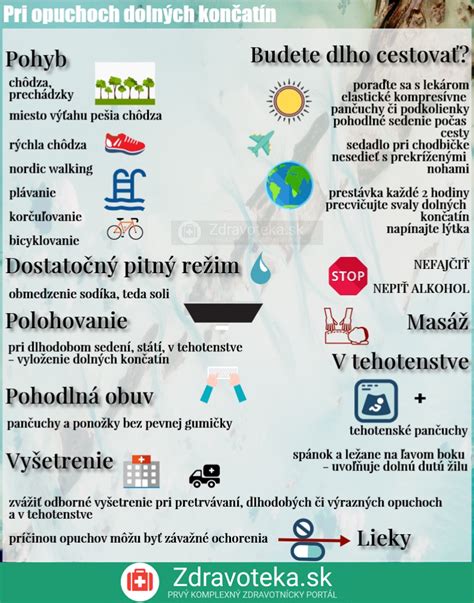 Infografika o tom, ako pomôcť pri horúčke
