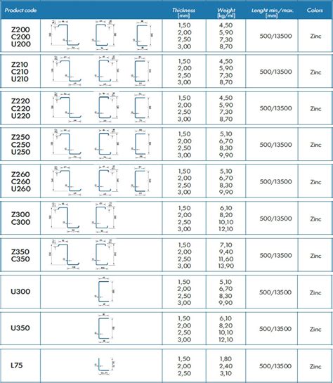 Oceľové profily pripravené na zváranie