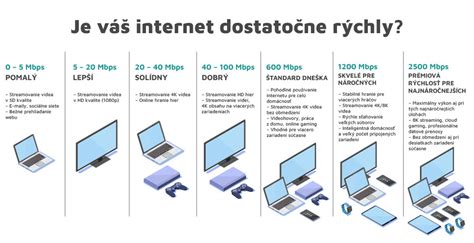 Ilustrácia porovnania latencie a rýchlosti internetu
