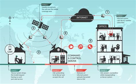 Ilustrácia satelitného internetového pripojenia