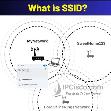 Infografika vysvetľujúca SSID