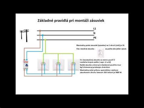 Ilustrácia hlavného vypínača na DIN lište
