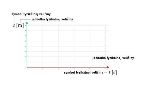 Grafické znázornenie troch balíčkov Lepšia.TV s ich kľúčovými vlastnosťami