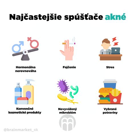 Infografika zobrazujúca rôzne príčiny zápalu spojiviek a ich typické príznaky