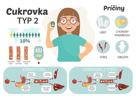 Infografika zobrazujúca bežné typy vaginálnych infekcií a ich príznaky