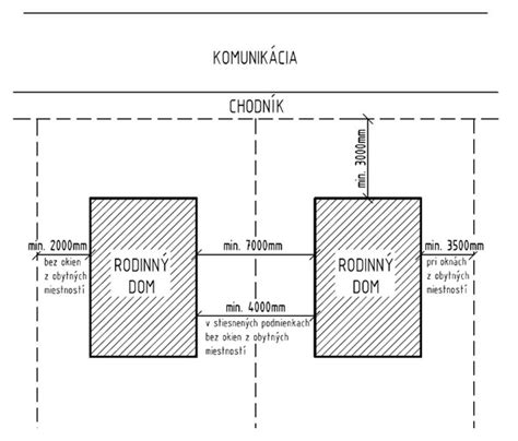 Diagram porovnávajúci obytnú, úžitkovú a podlahovú plochu