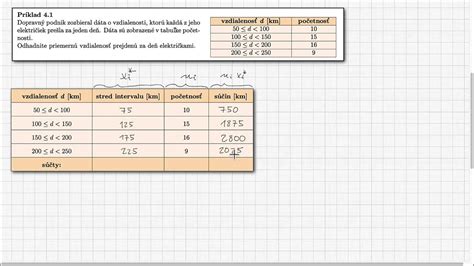 Grafické porovnanie aritmetického priemeru, mediánu a módu na príklade