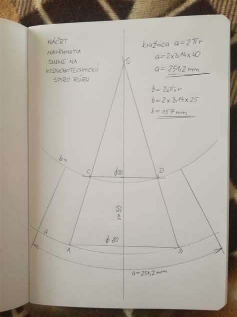 Ilustrácia dvoch dátových súborov s rovnakým priemerom, ale odlišnou smerodajnou odchýlkou