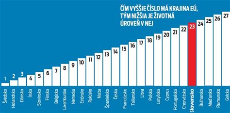 Diagram porovnania dôležitosti zobrazenia meny na cenovke