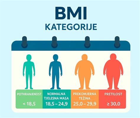 Infografika zobrazujúca kategórie BMI a ich zdravotné riziká