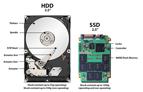 Diagram zapojenia SSD a HDD v notebooku